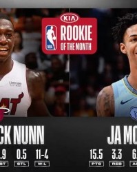  莫兰特当选月度最佳新锐奖得主  